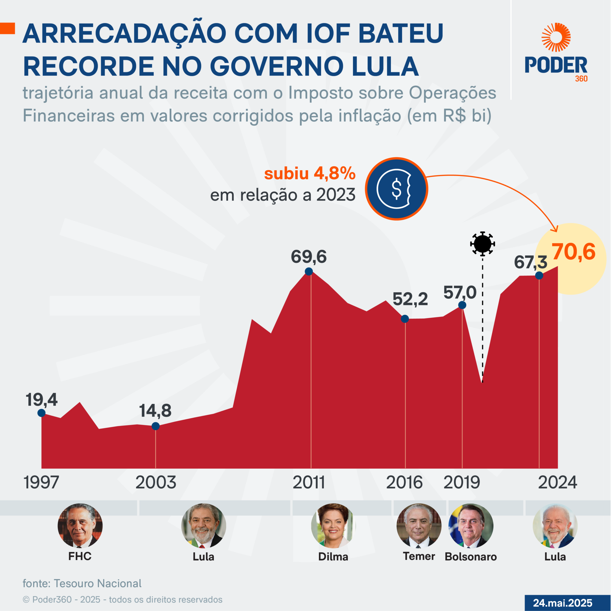 comparacao-1