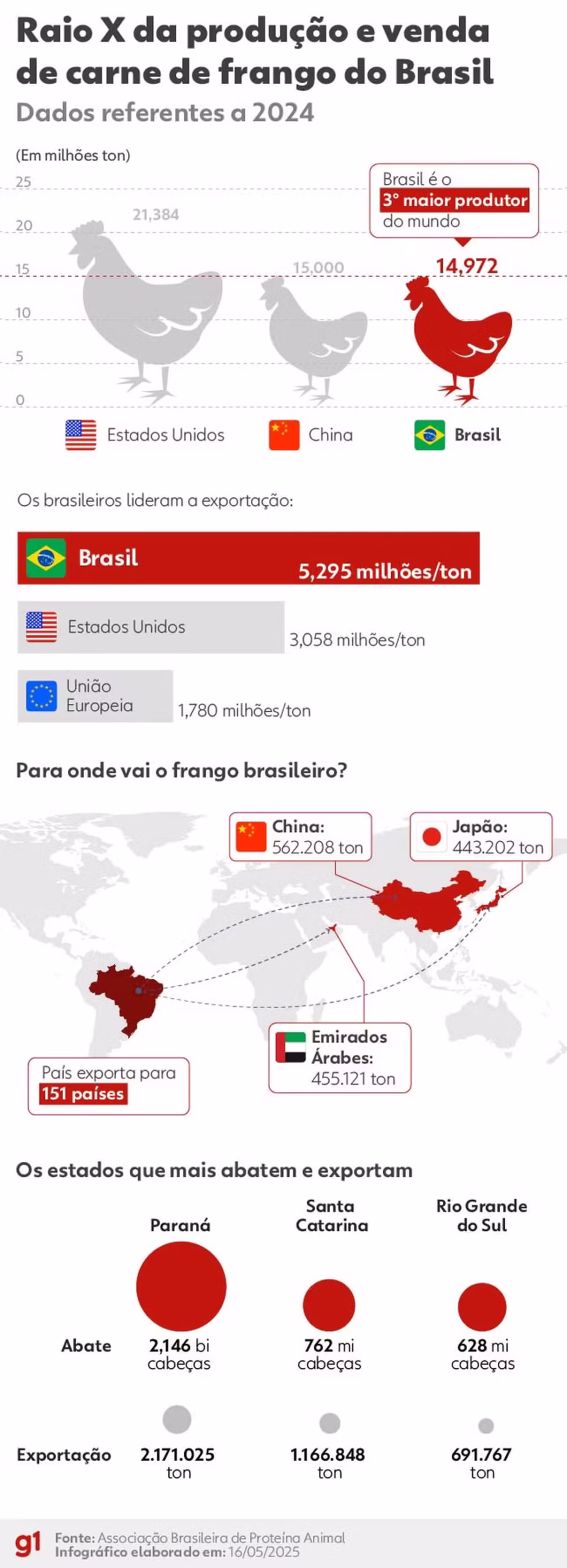 frango-1