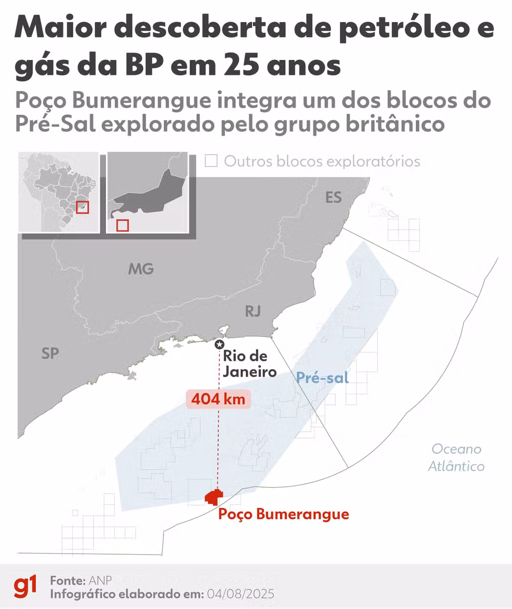 bp
