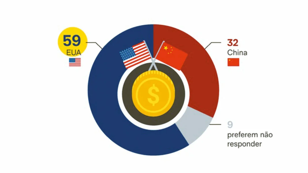 pesquisa-usa