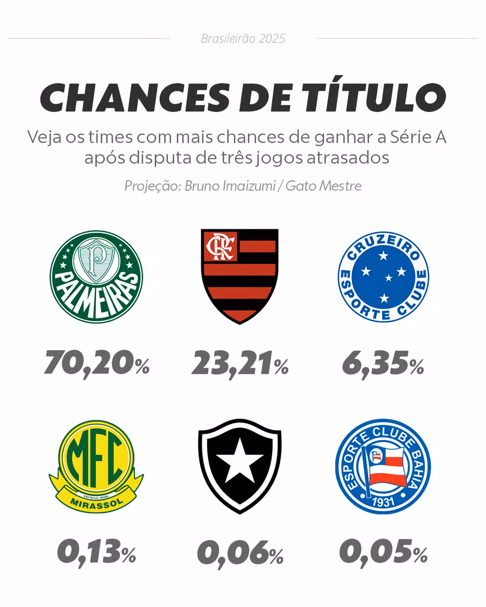 info-chances-5-