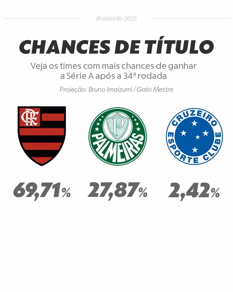info-chances-de-titulo-78906